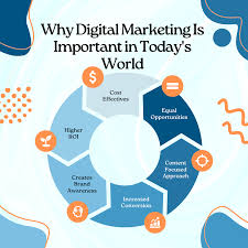 Digital Marketing in today's life