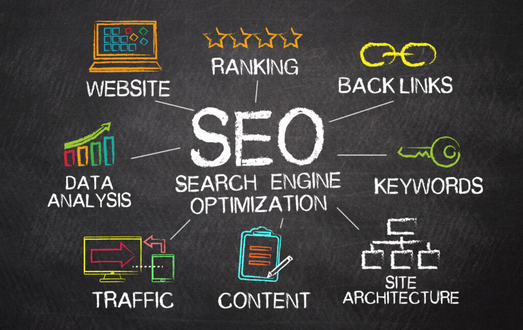 Impact of SEO