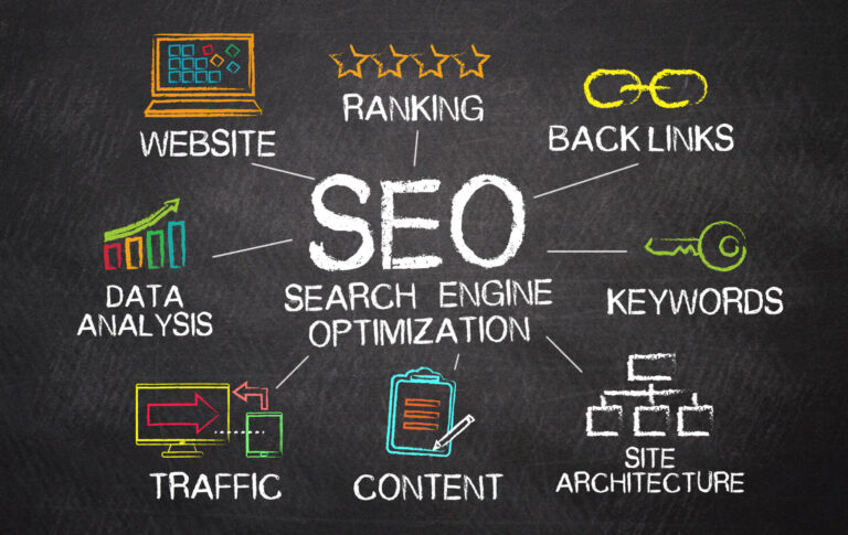 SEO, Social Media, and Online Advertising