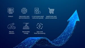 Growth Market